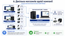 ПЗ для автоматизації
